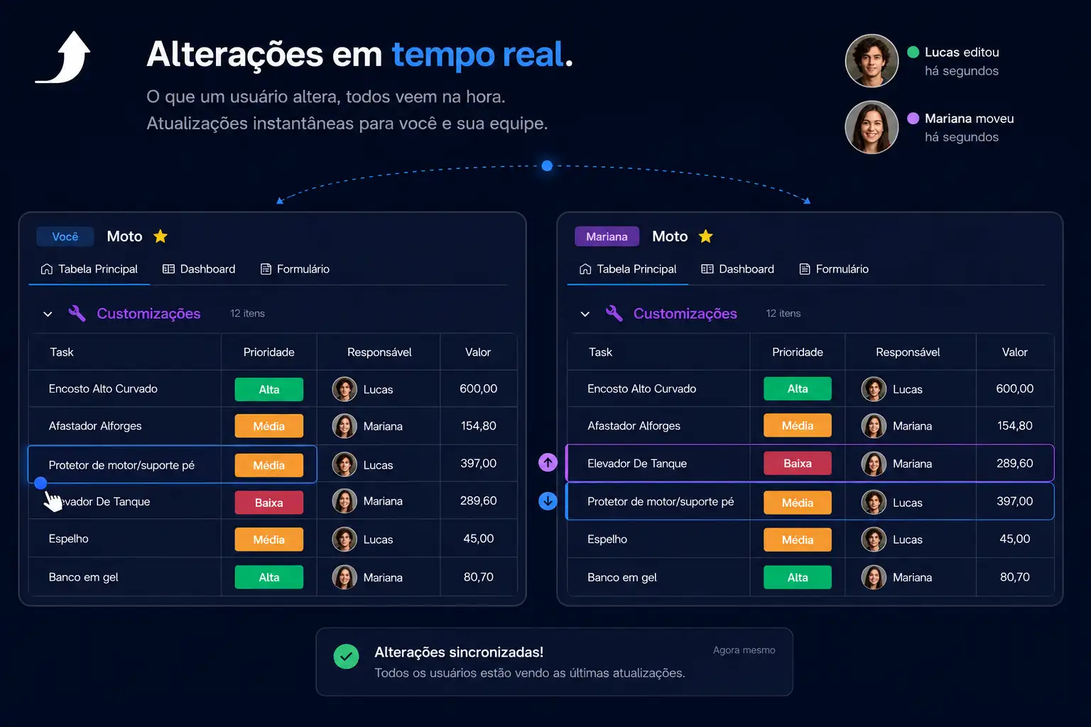 Colaboração em Tempo Real